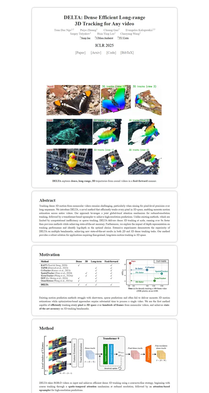 DELTA: Dense Efficient Long-range 3D Tracking for any video