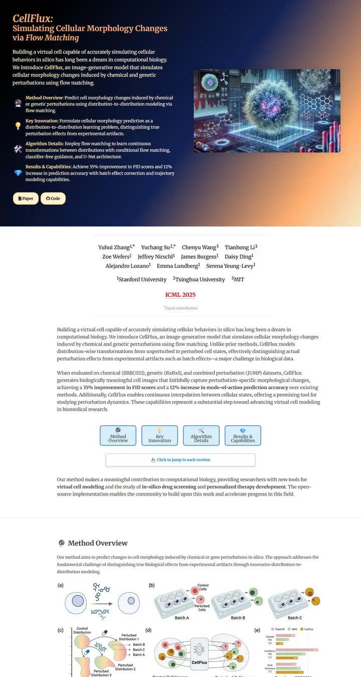CellFlux: Simulating Cellular Morphology Changes via Flow Matching