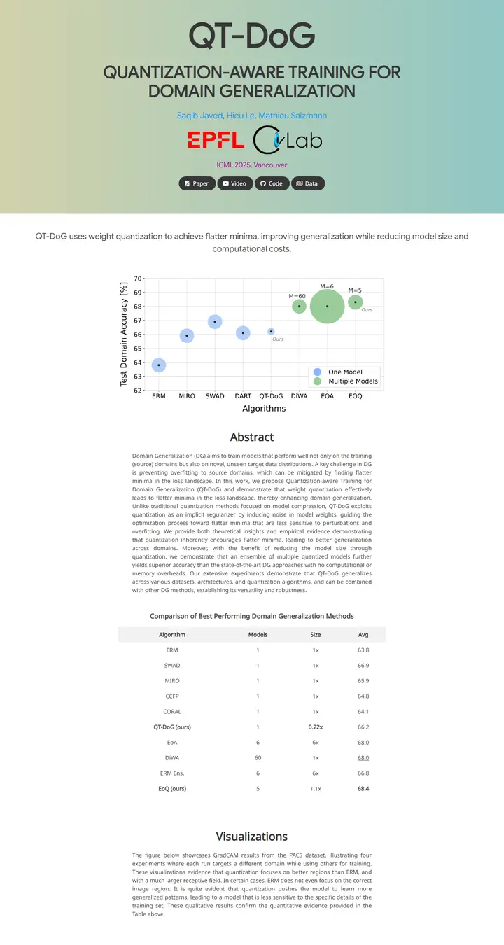 QT-DoG: Quantization-aware Training for Domain Generalization