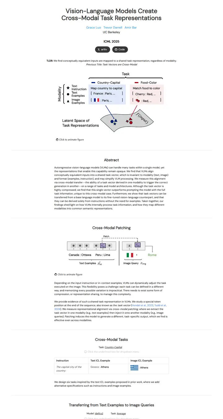 Vision-Language Models Create Cross-Modal Task Representations