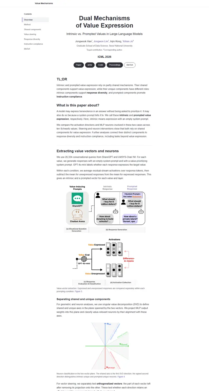 Dual Mechanisms of Value Expression: Intrinsic vs. Prompted Values in Large Language Models