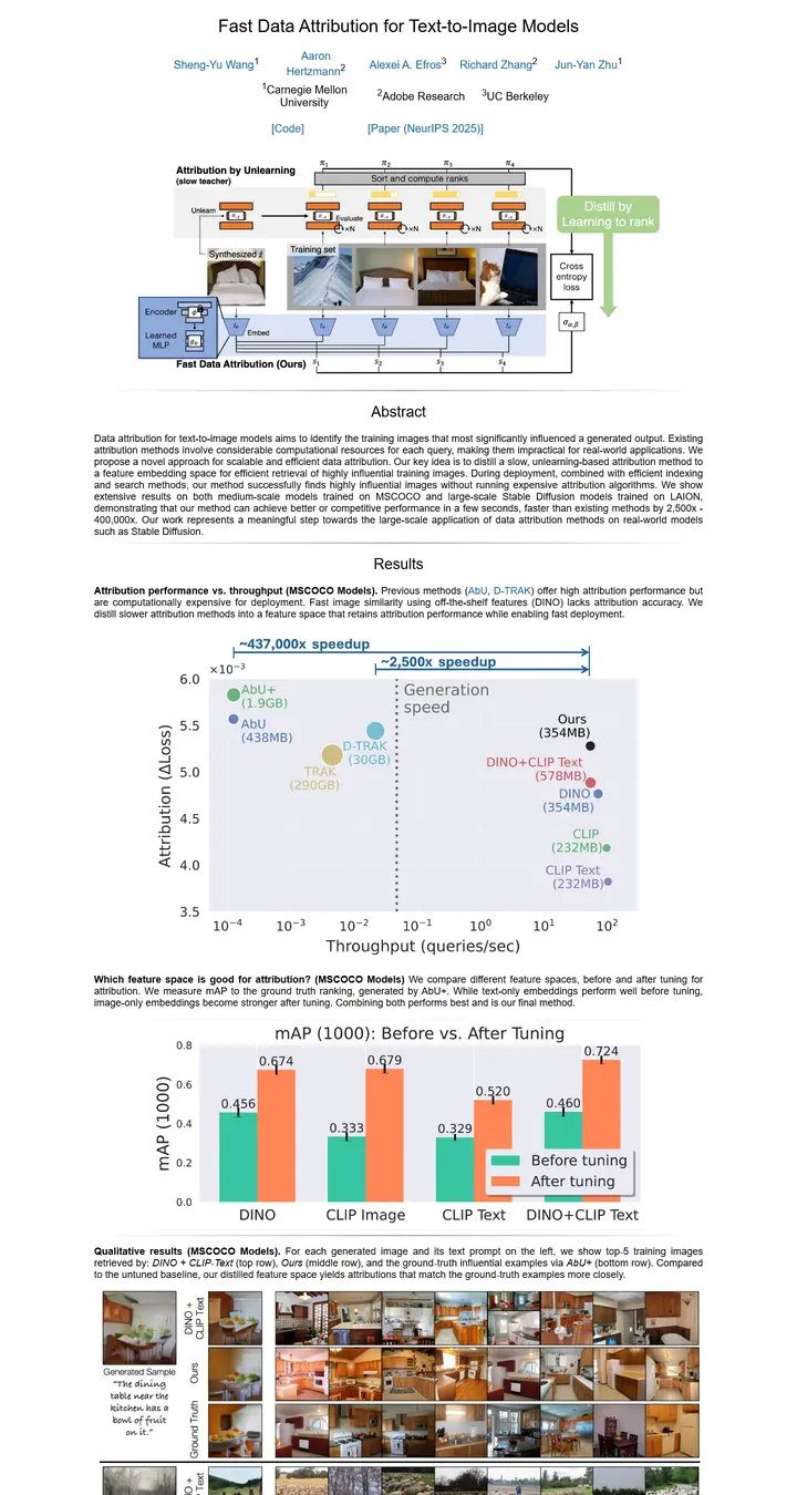 Fast Data Attribution for Text-to-Image Models