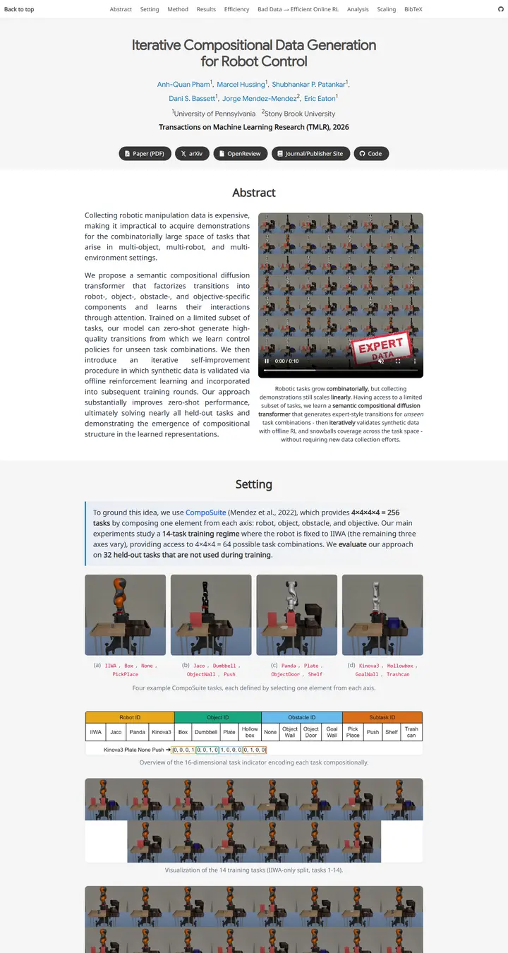 Iterative Compositional Data Generation for Robot Control